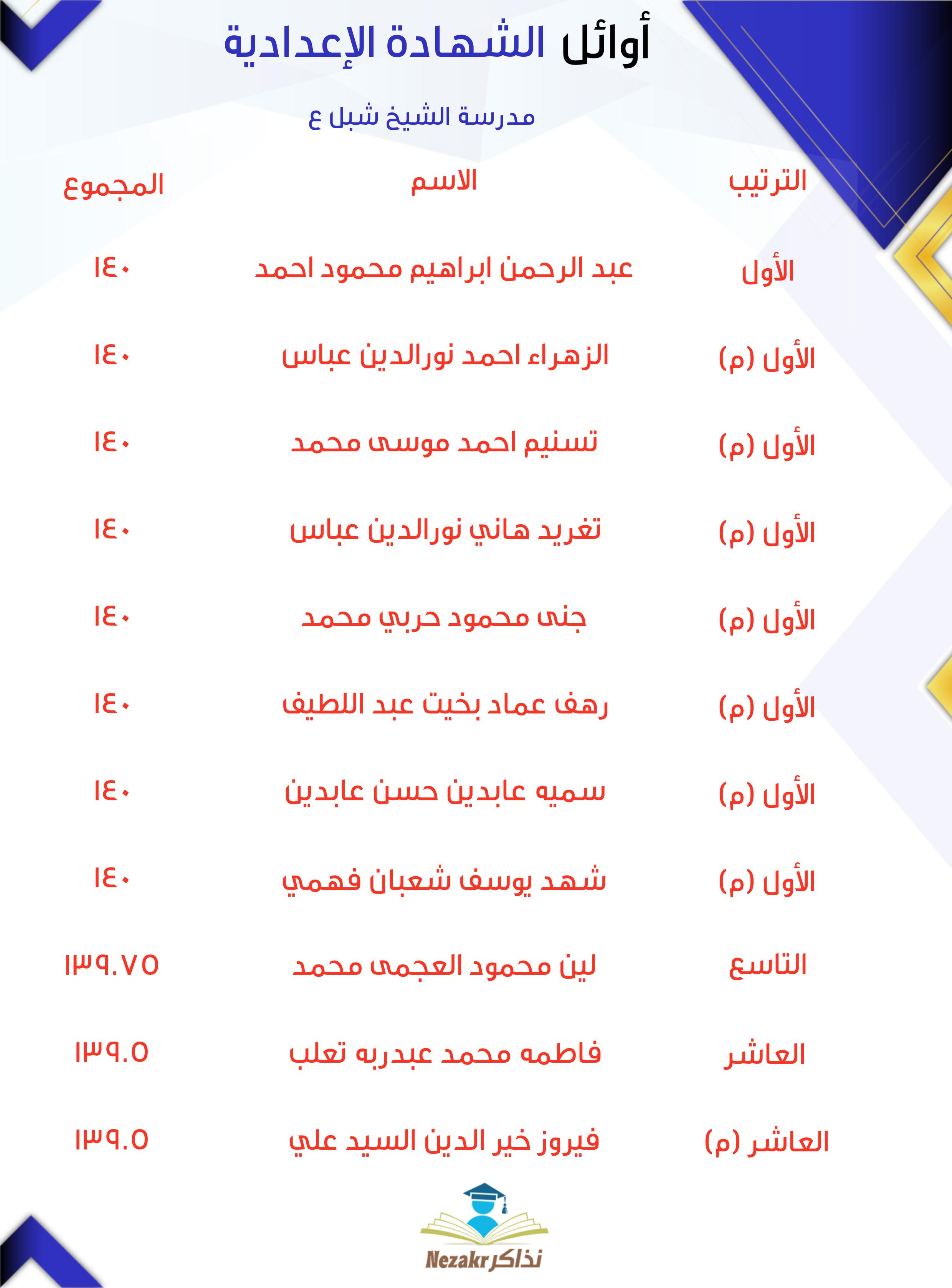 قائمة الأوائل  